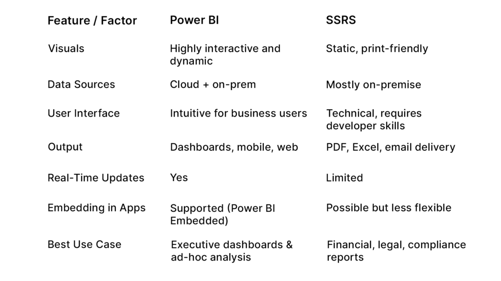 px blog table 2 px blog table 2