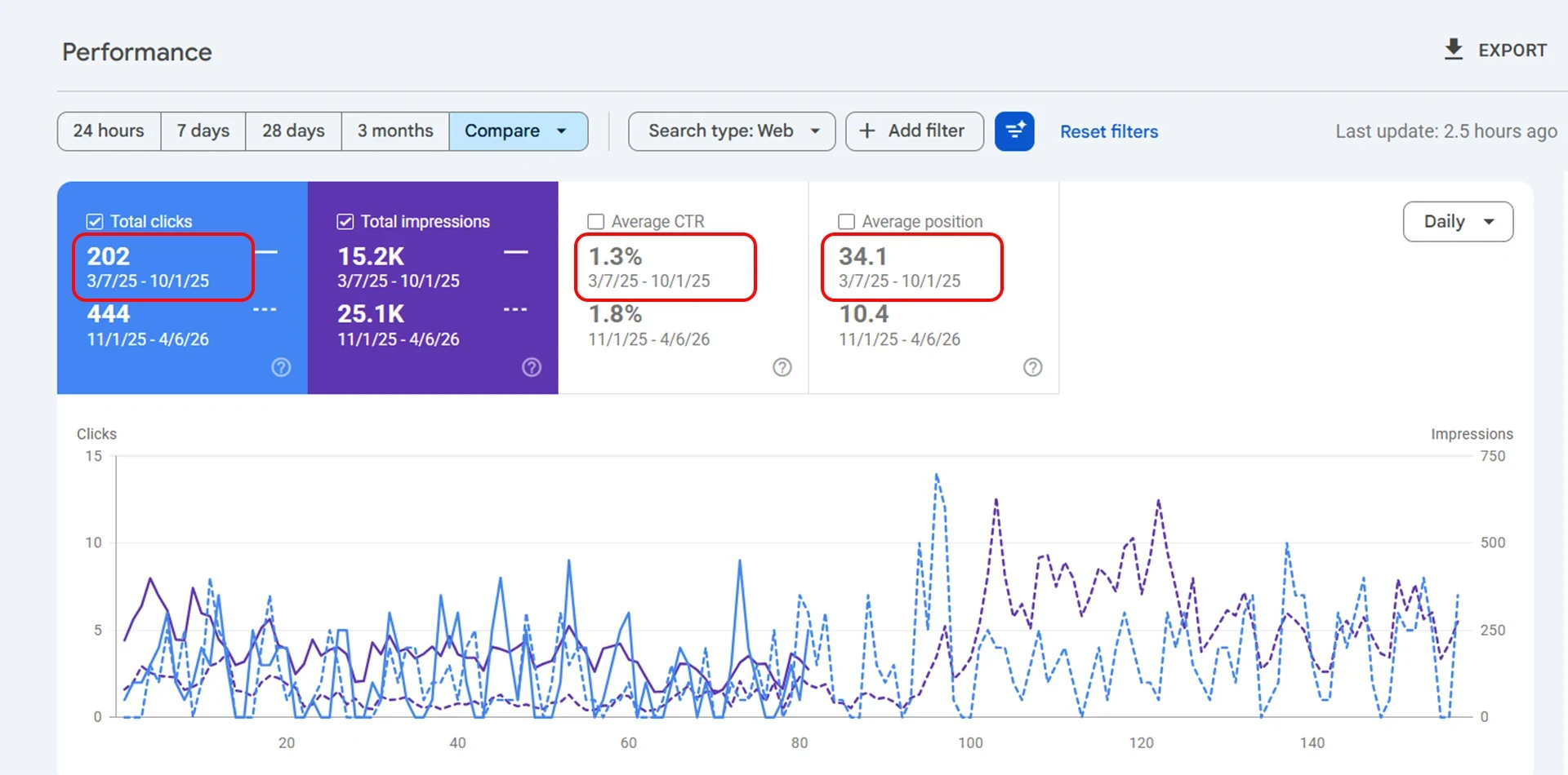 proxsoft seo case study