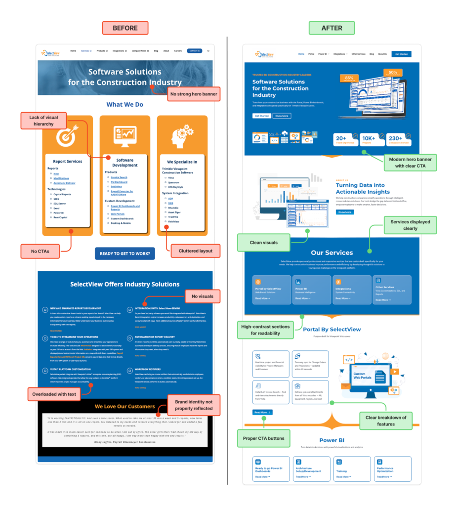 selectview website case study 2