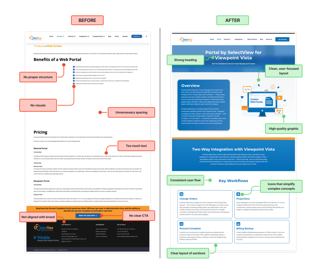 selectview website case study 3