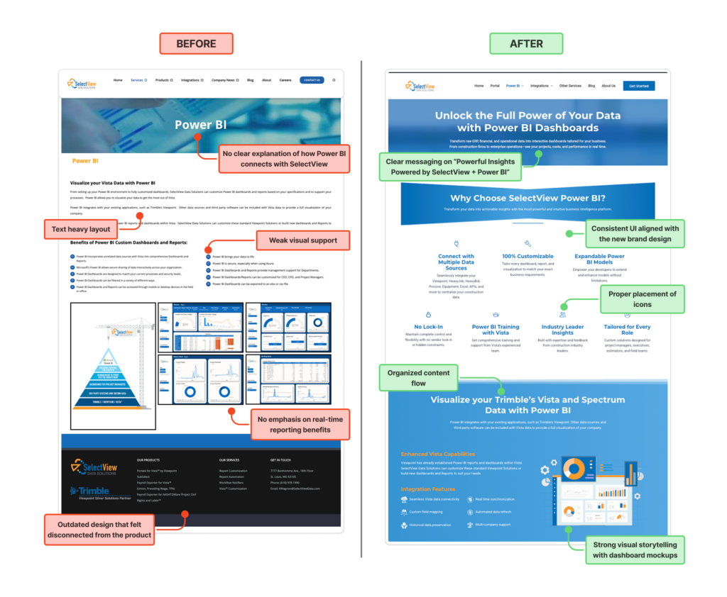 selectview website case study 4